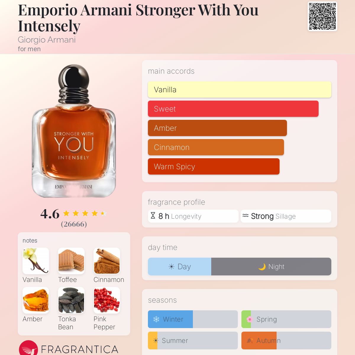 Style Emporio Armani Stronger With You Intensely