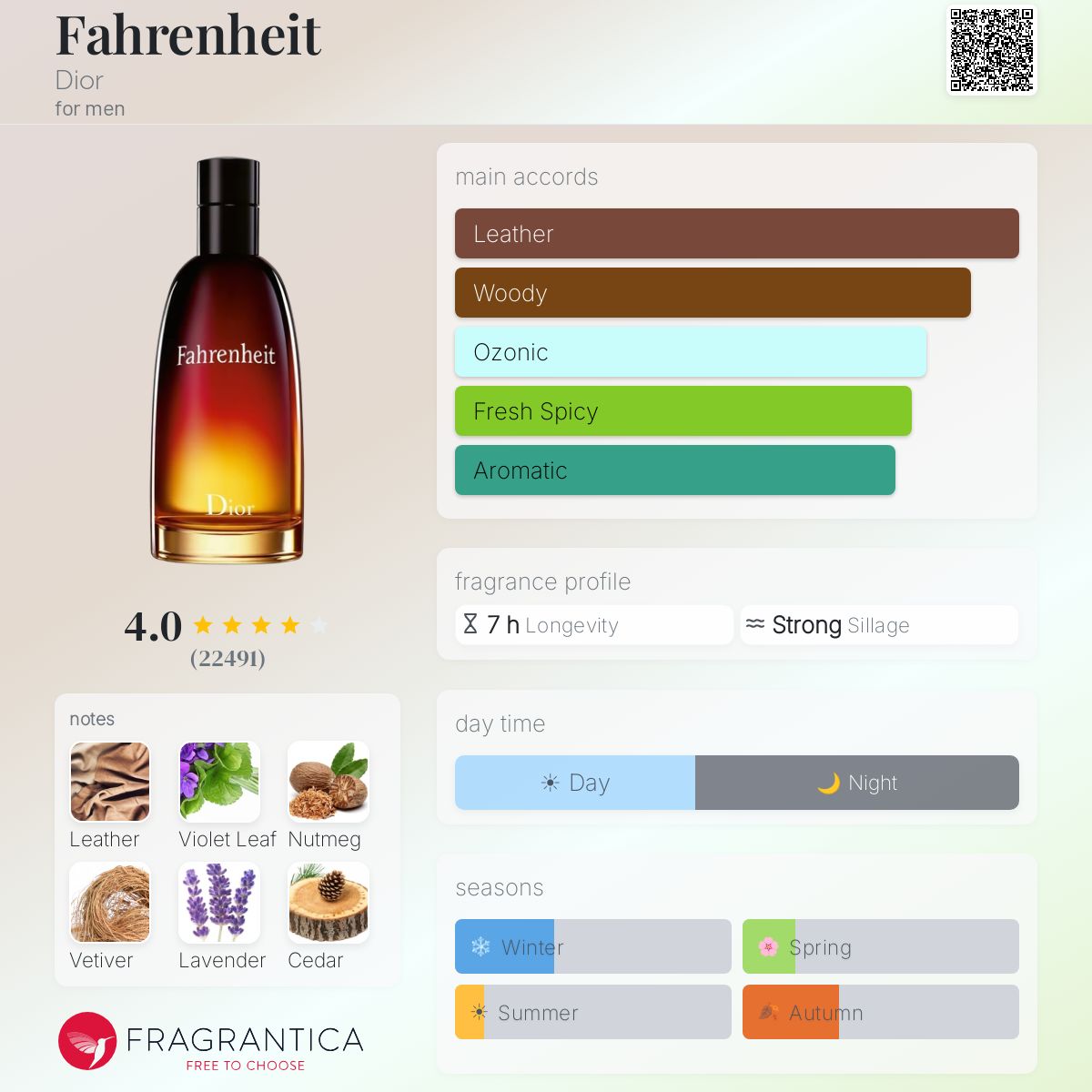 Style Fahrenheit Dior SIGNATURE Quality