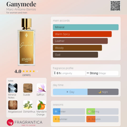 Style Ganymede Marc-Antoine Barrois SIGNATURE Quality