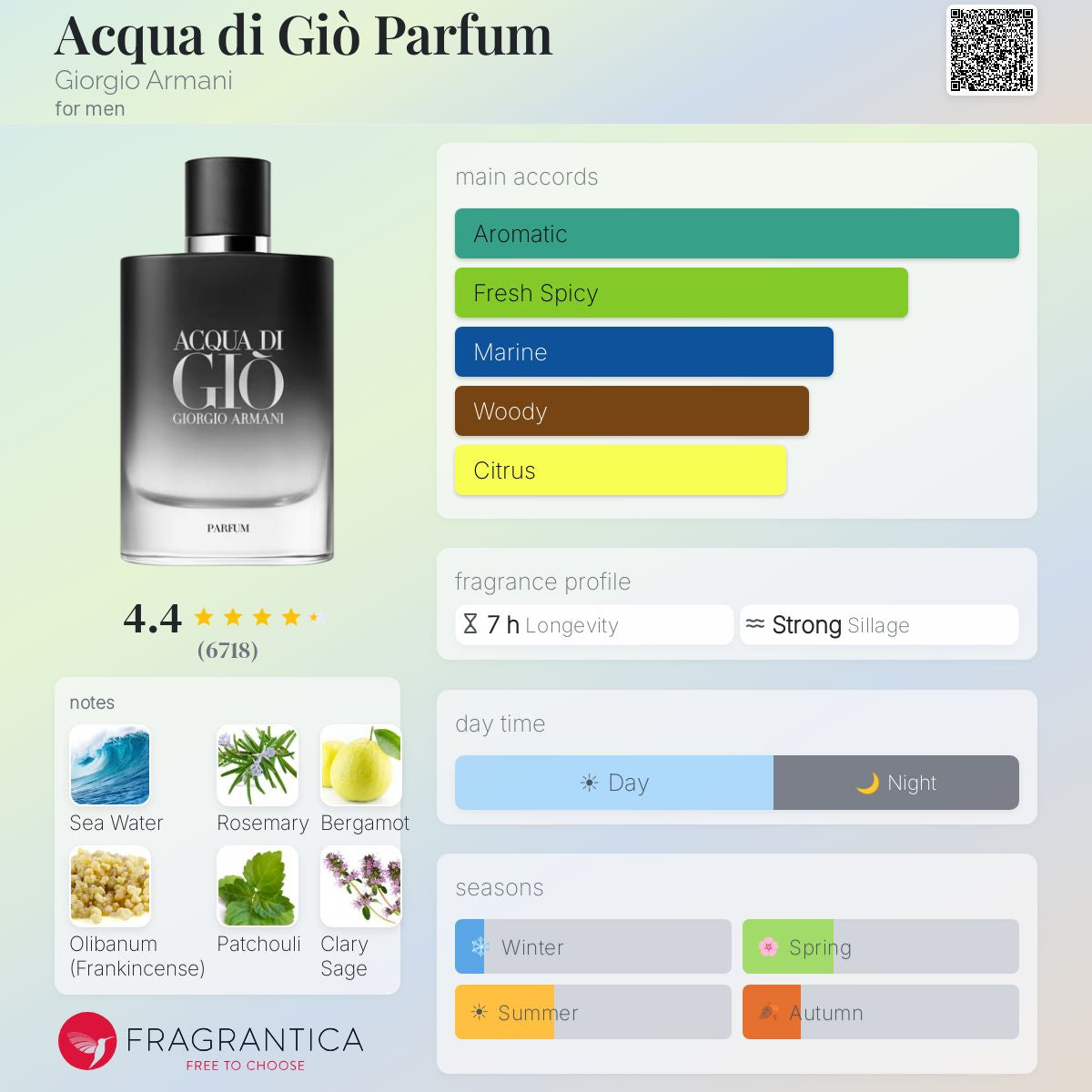 Style ACQUA DI GIO PARFUM SIGNATURE Quality