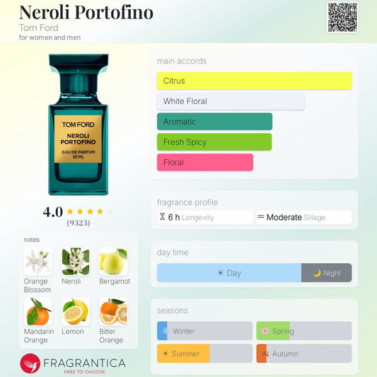 Style Neroli Portofino Tom Ford SIGNATURE Quality