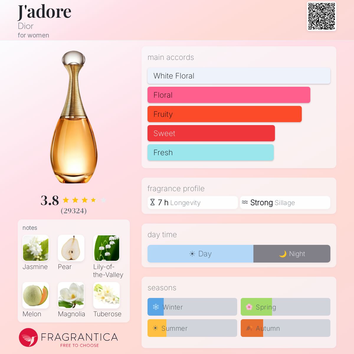 Style J’adore SIGNATURE Quality