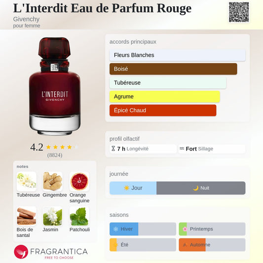 Style Linterdit Rouge SIGNATURE Quality