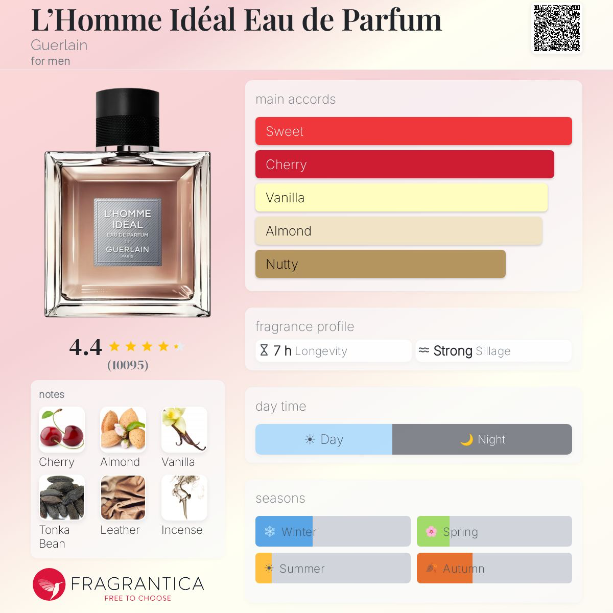 Style L’homme Idéal EDP SIGNATURE Quality