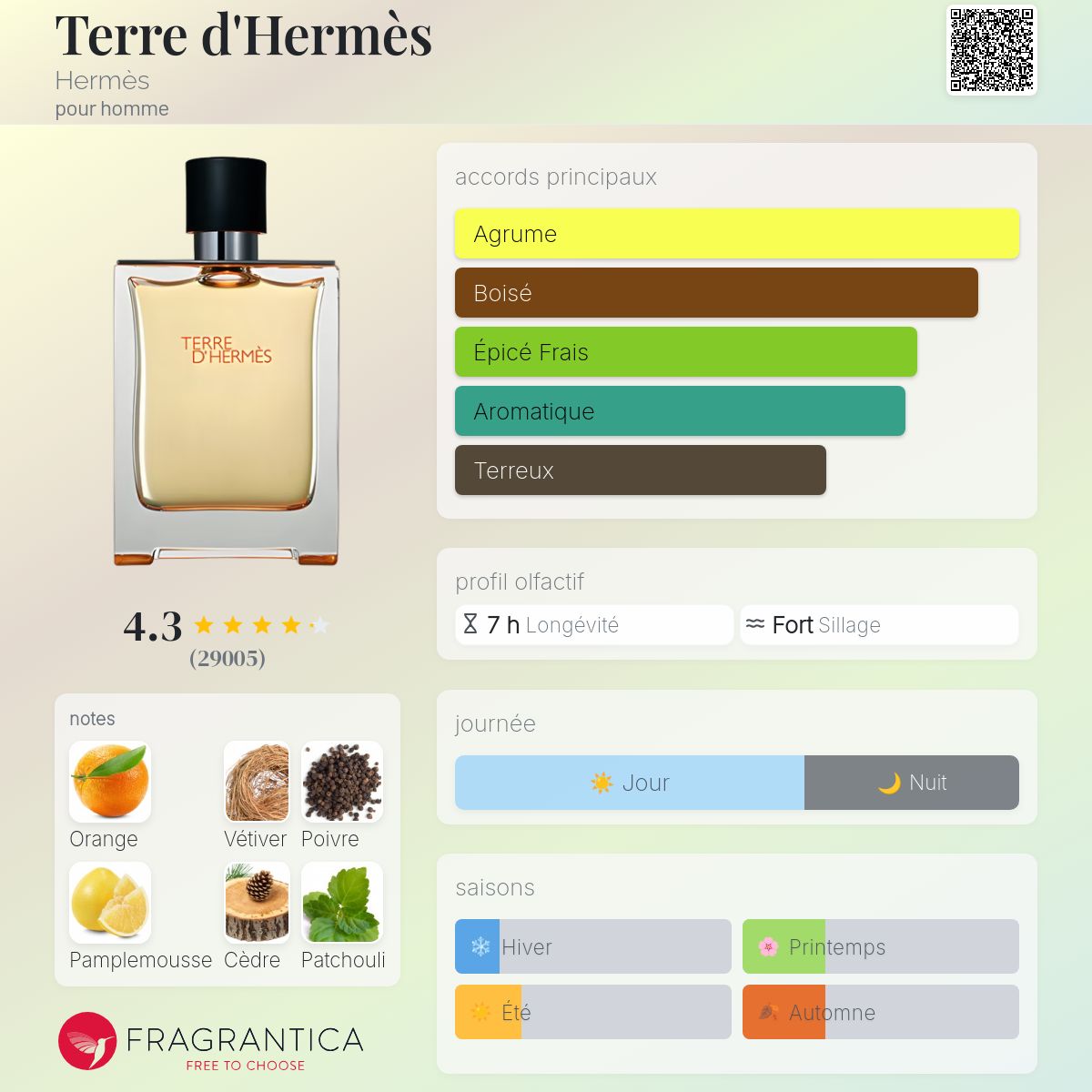 Style Hermès Terre d'Hermès Lebanon Collection