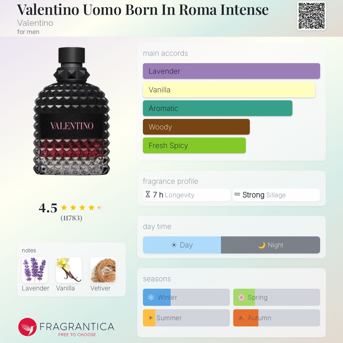 Style Valentino Umo Born in Roma intense