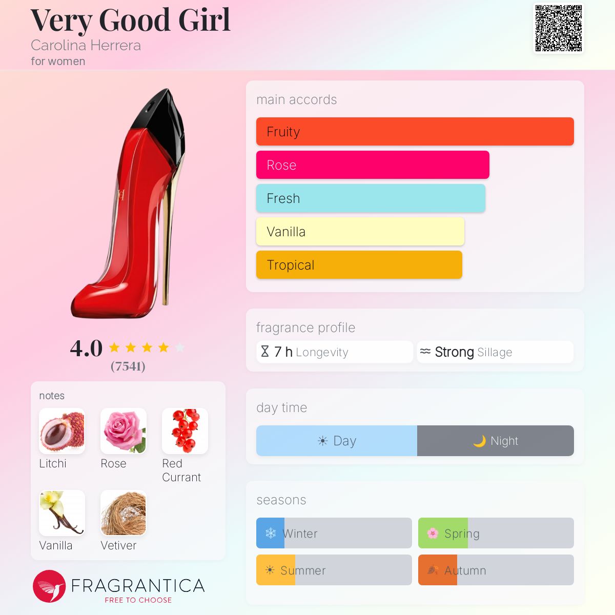 Style Very Good Girl SIGNATURE Quality