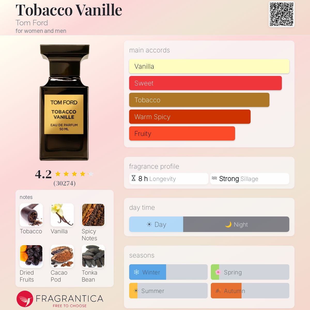 Style Tobacco vanille Tom-Ford