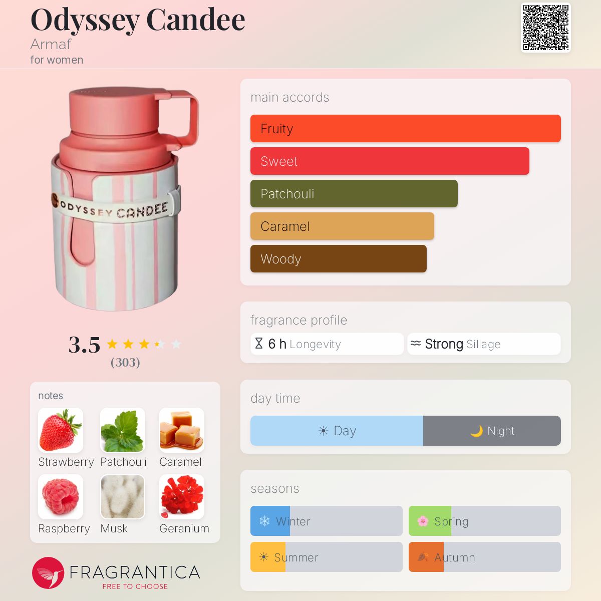 Style Odyssey Candee ARMAF