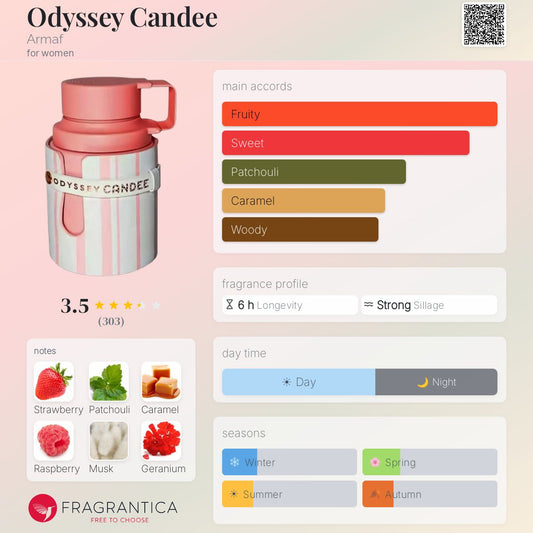 Style Odyssey Candee ARMAF