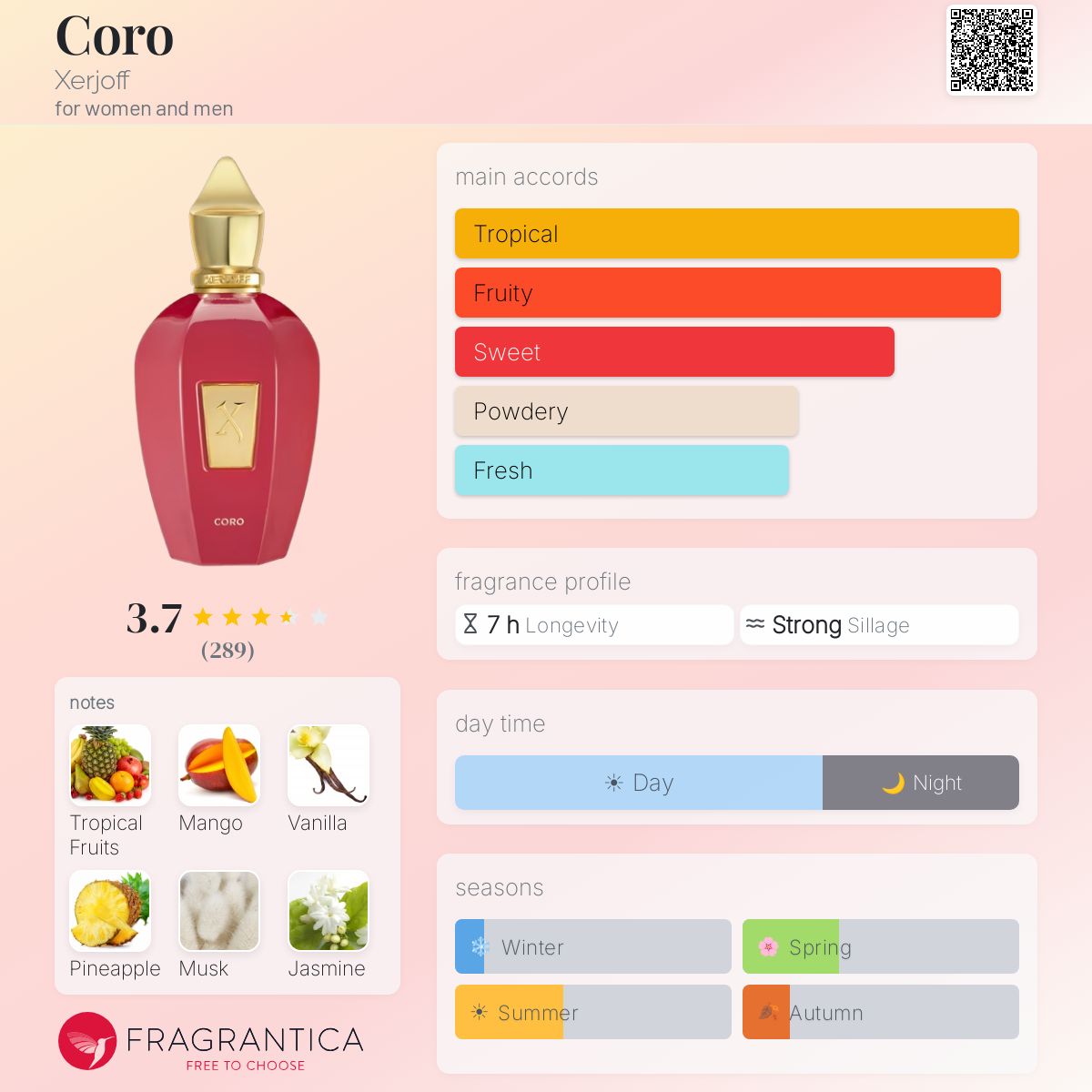 Style Coro Xerjoff EXTRA QUALITY حصريا عند it's me Perfumes