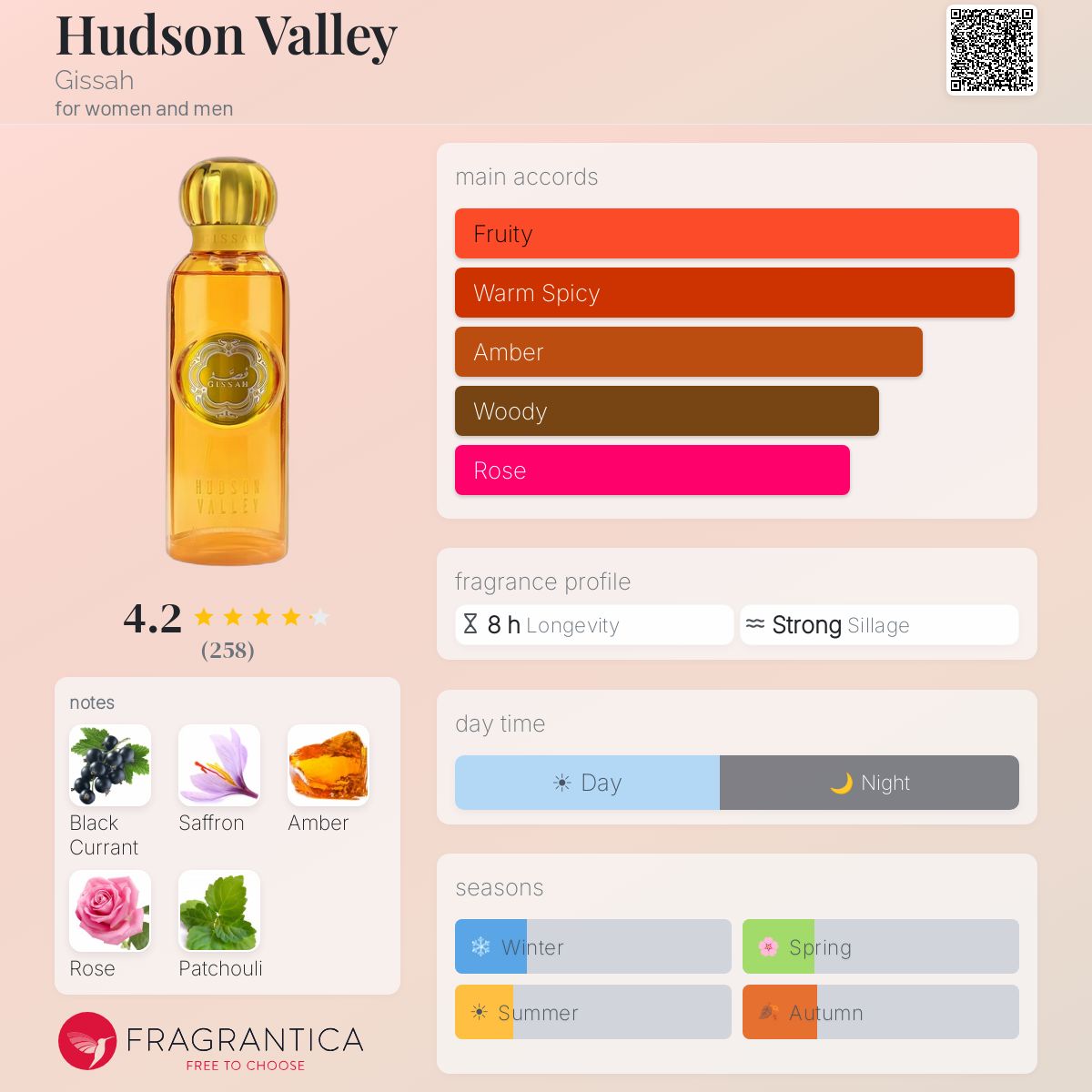 Style Hudson valley Gissah قصة