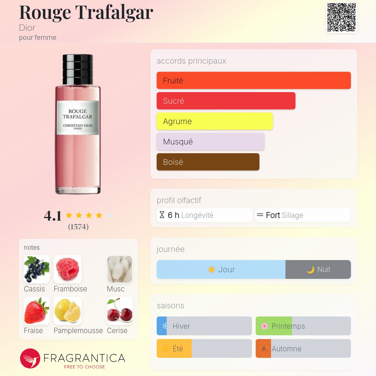 Style Rouge Trafalgar EXTRA Quality
