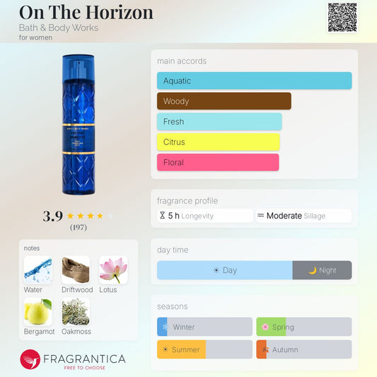 Style On The Horizon Bath & Body Works