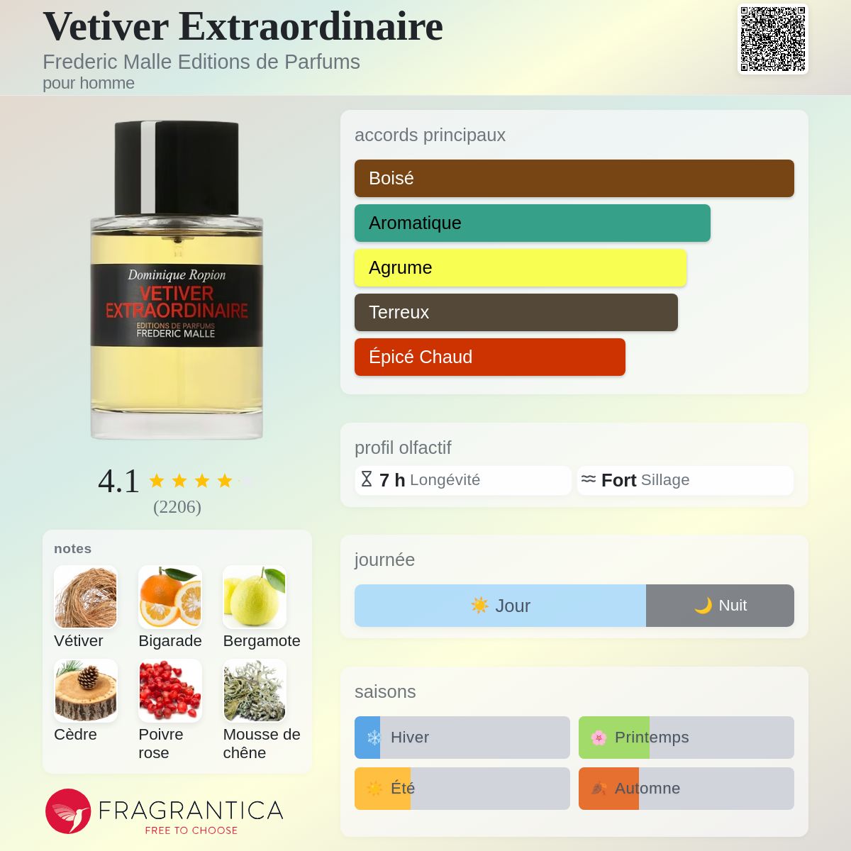 Style VETIVER EXTRAORDINAIRE EXTRA Quality