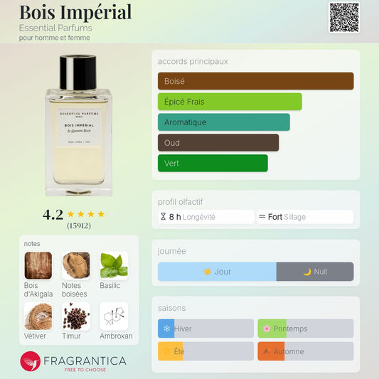 # Style Bois imperial EXTRA Quality