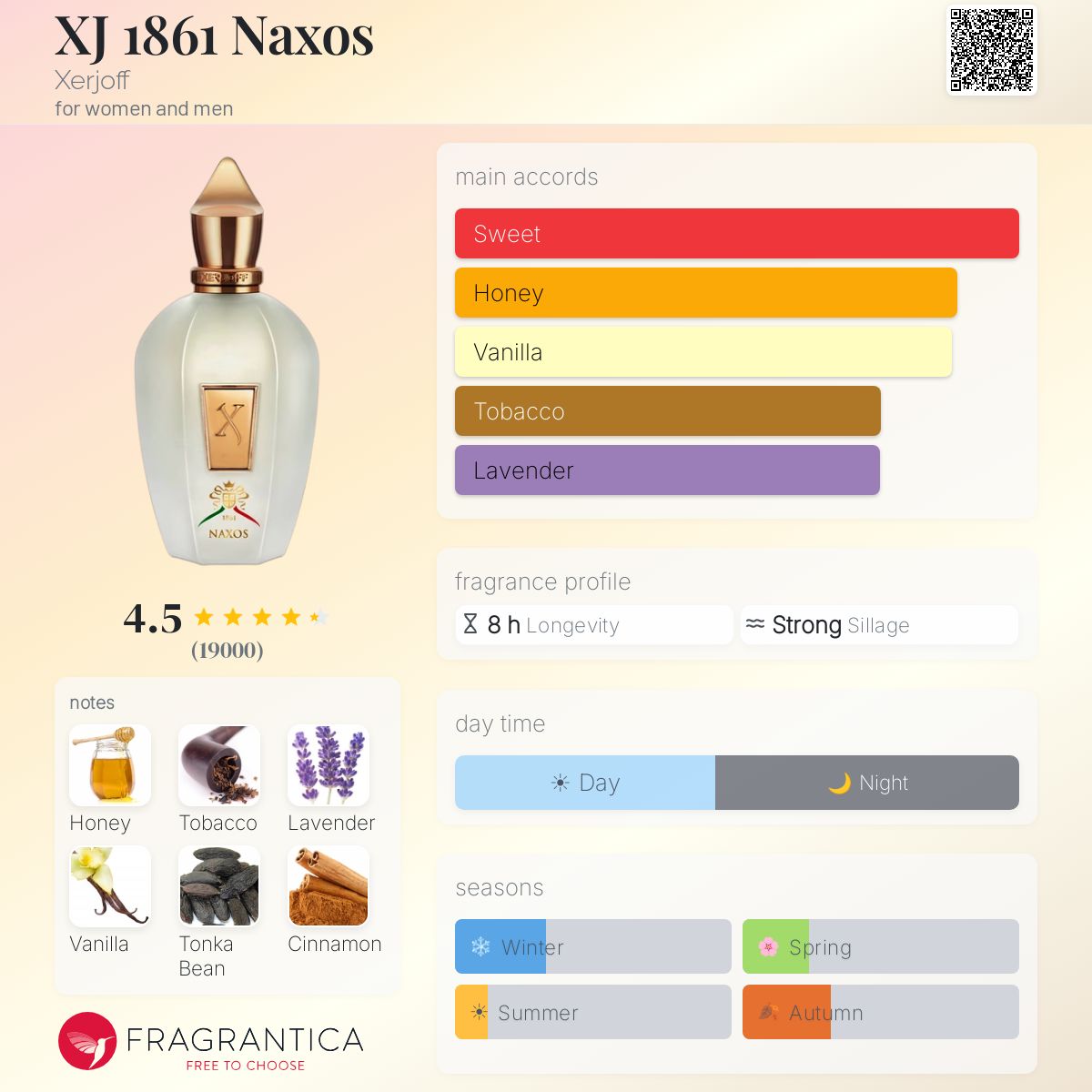 Style NAXOS