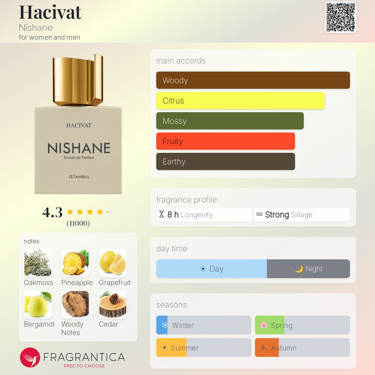 Style Hacivat Nishane SUPER QUALITY