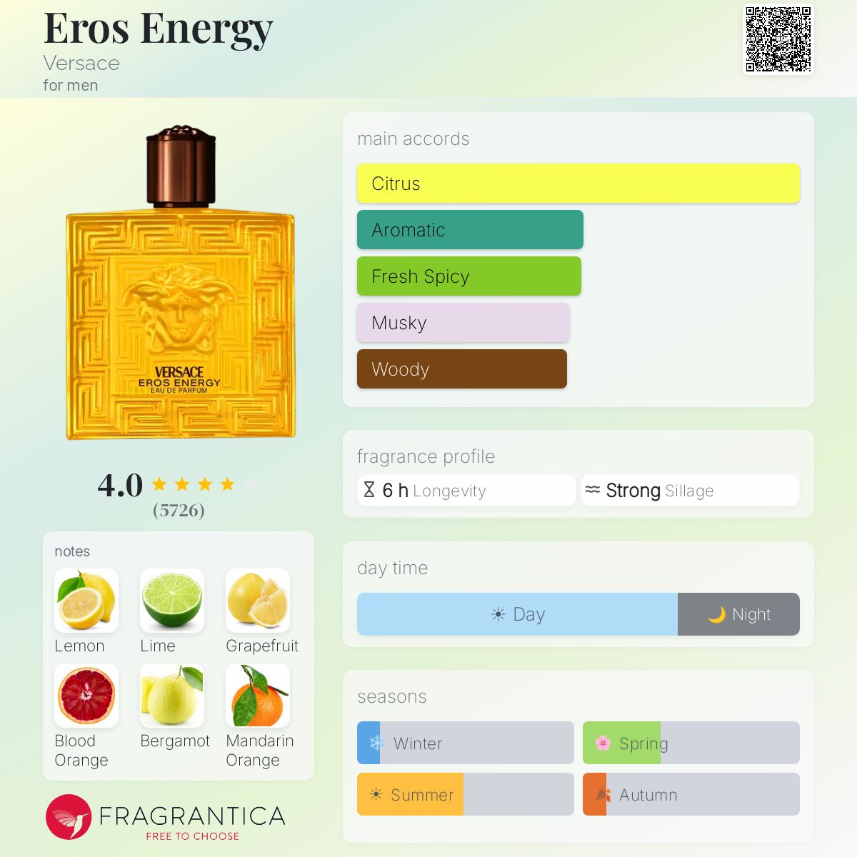 Style Versace Eros Energy