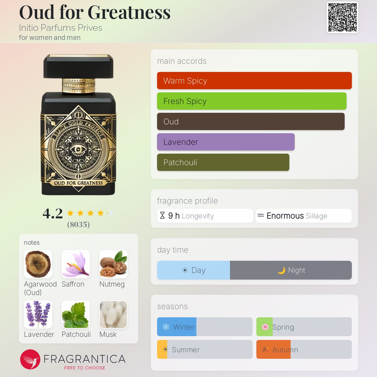 Style Oud For Greatness EXTRA quality