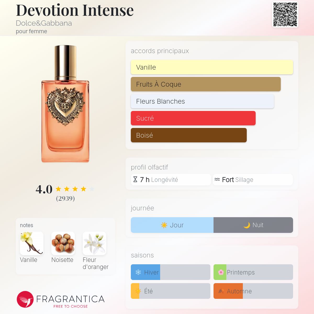 Style Devotion Intense Dolce& Gabbana