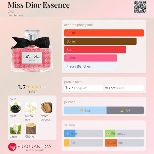 Style Miss Dior Essence
