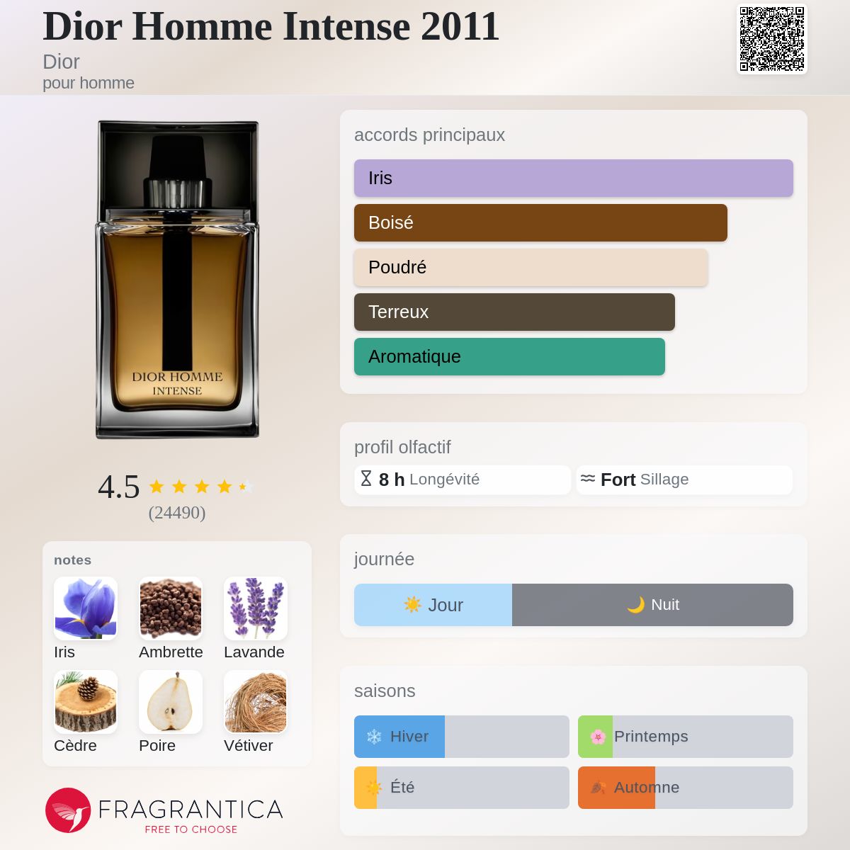 Style Dior Homme intense SIGNATURE Quality