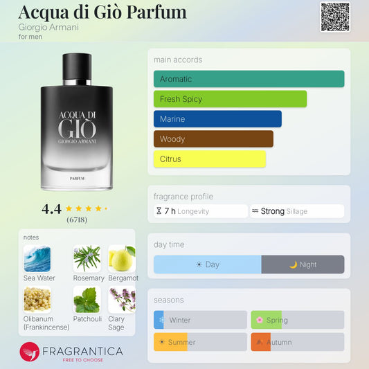 Style ACQUA DI GIO PARFUM SIGNATURE Quality