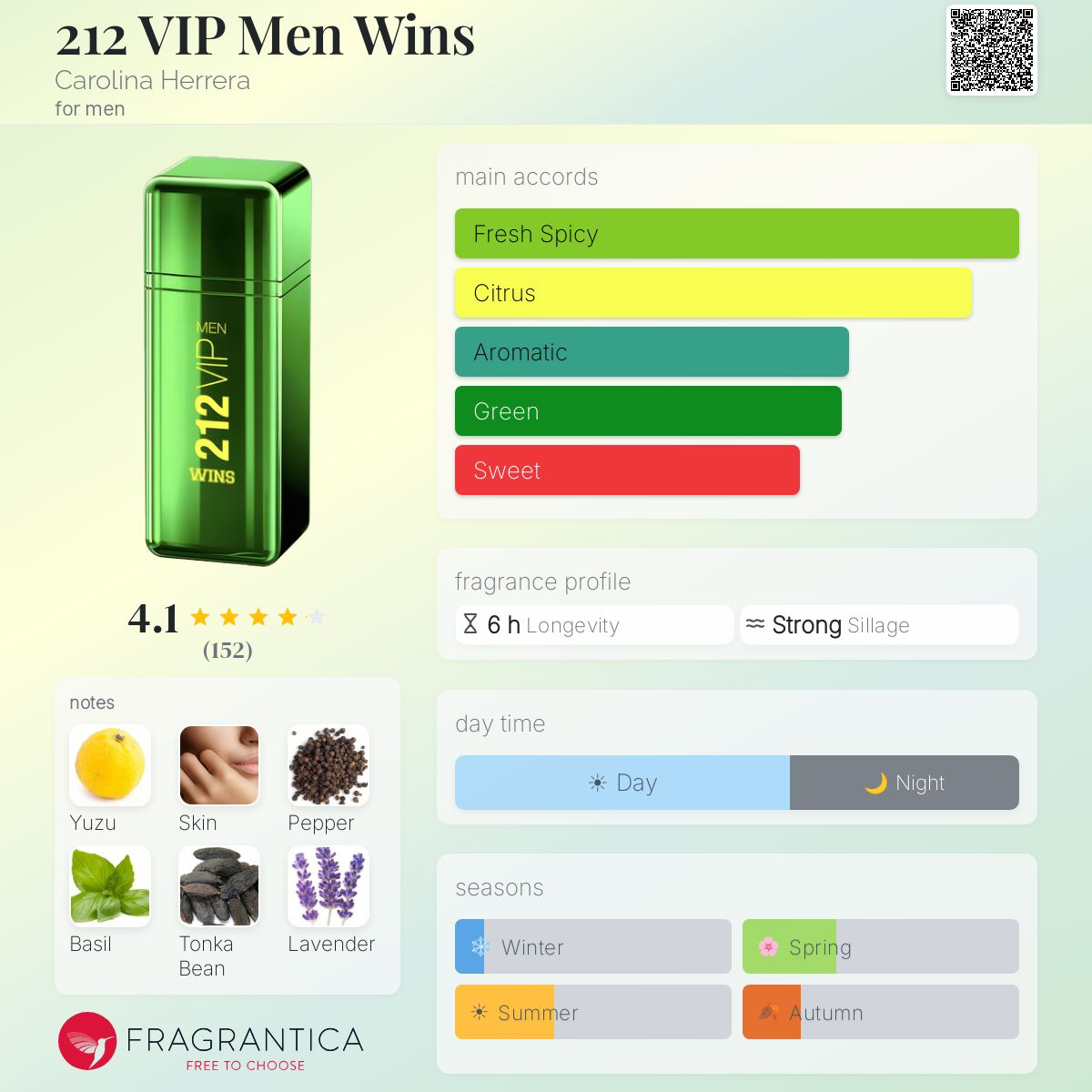 Style 212 Vip Men Wins SIGNATURE Quality