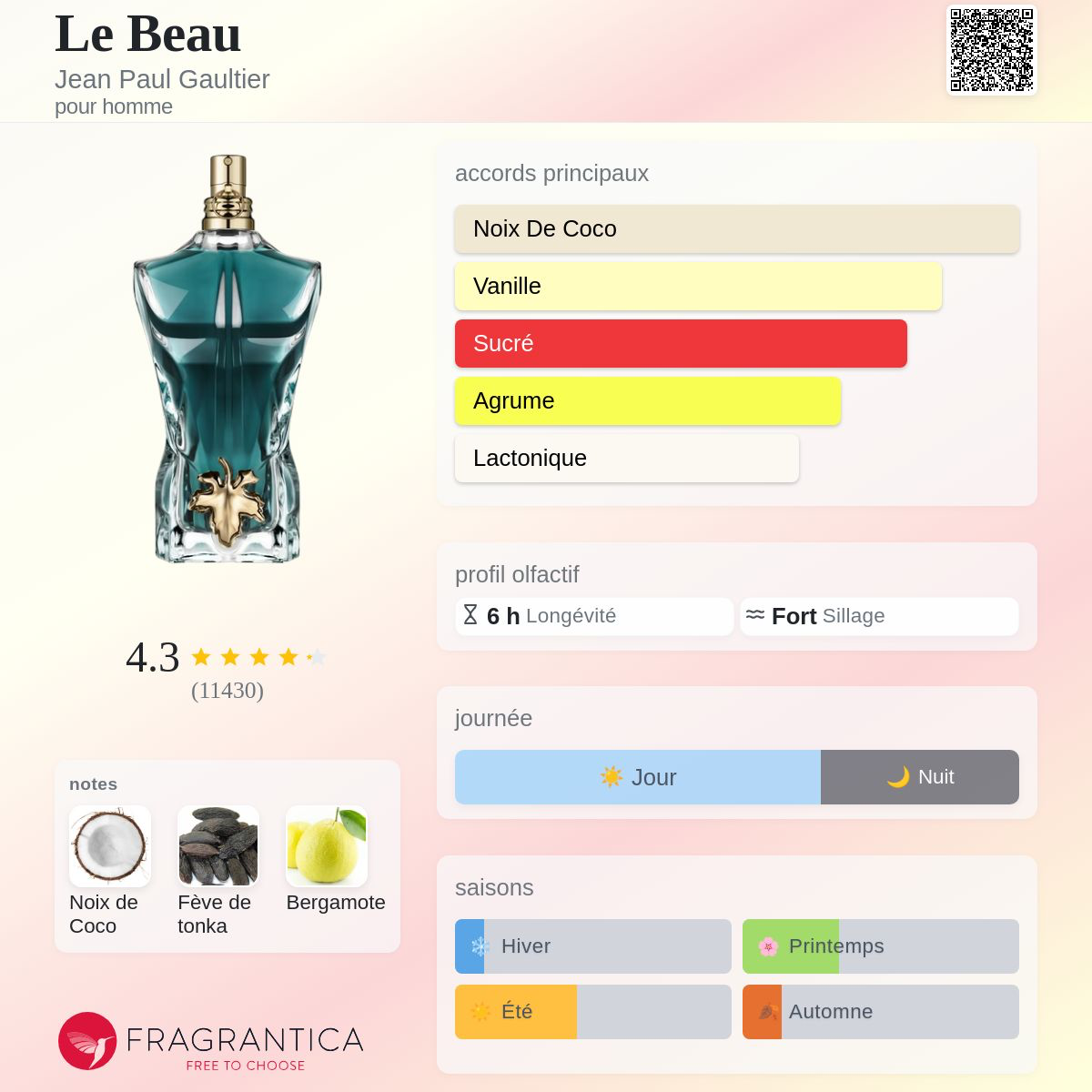 Style Le Beau JP Gaultier SIGNATURE Quality
