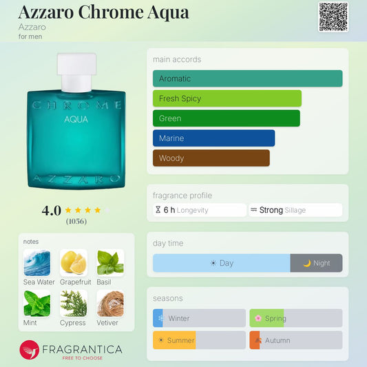 Style AZZARO CHROME AQUA SIGNATURE Quality