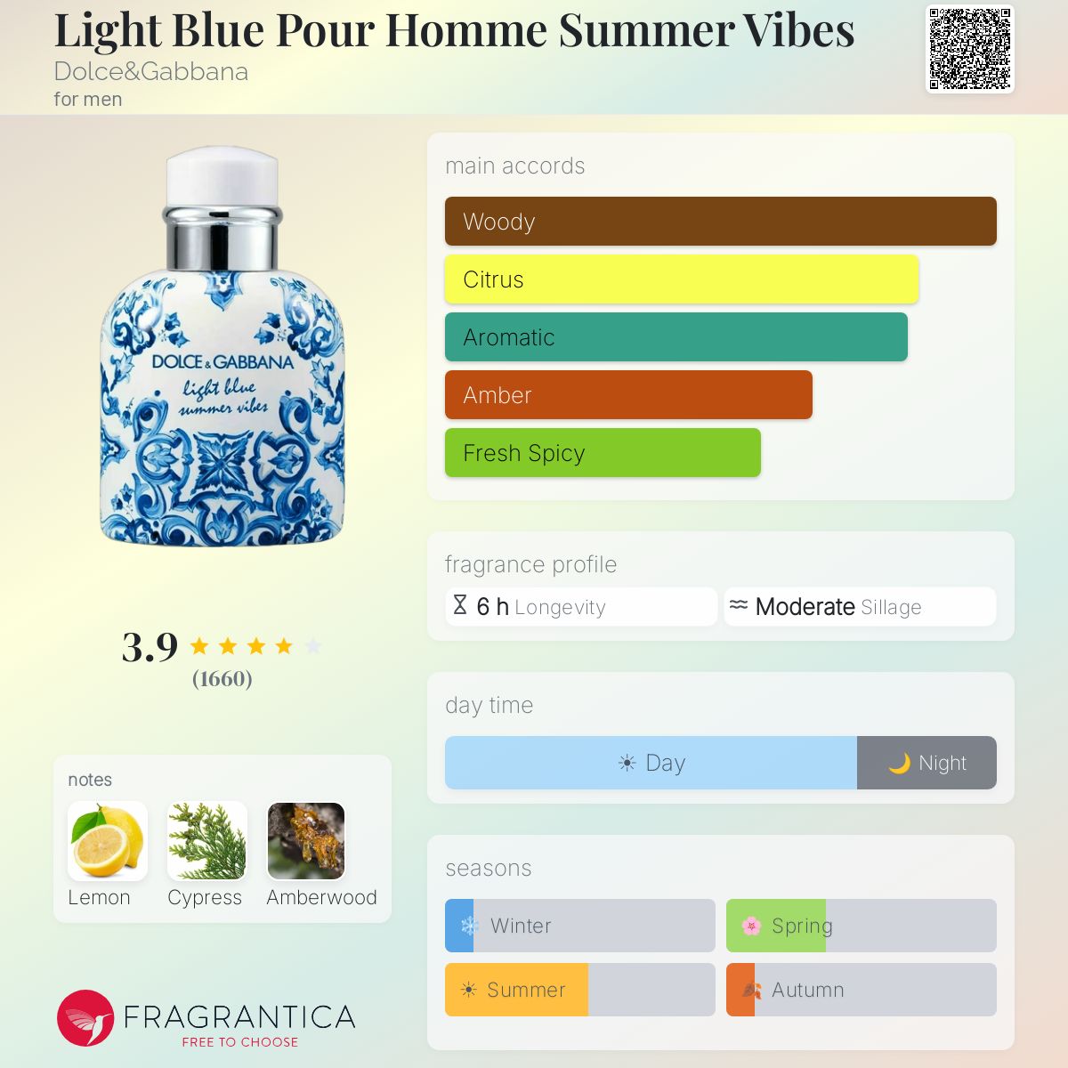 Style Light Blue Summer Vibes SIGNATURE Quality