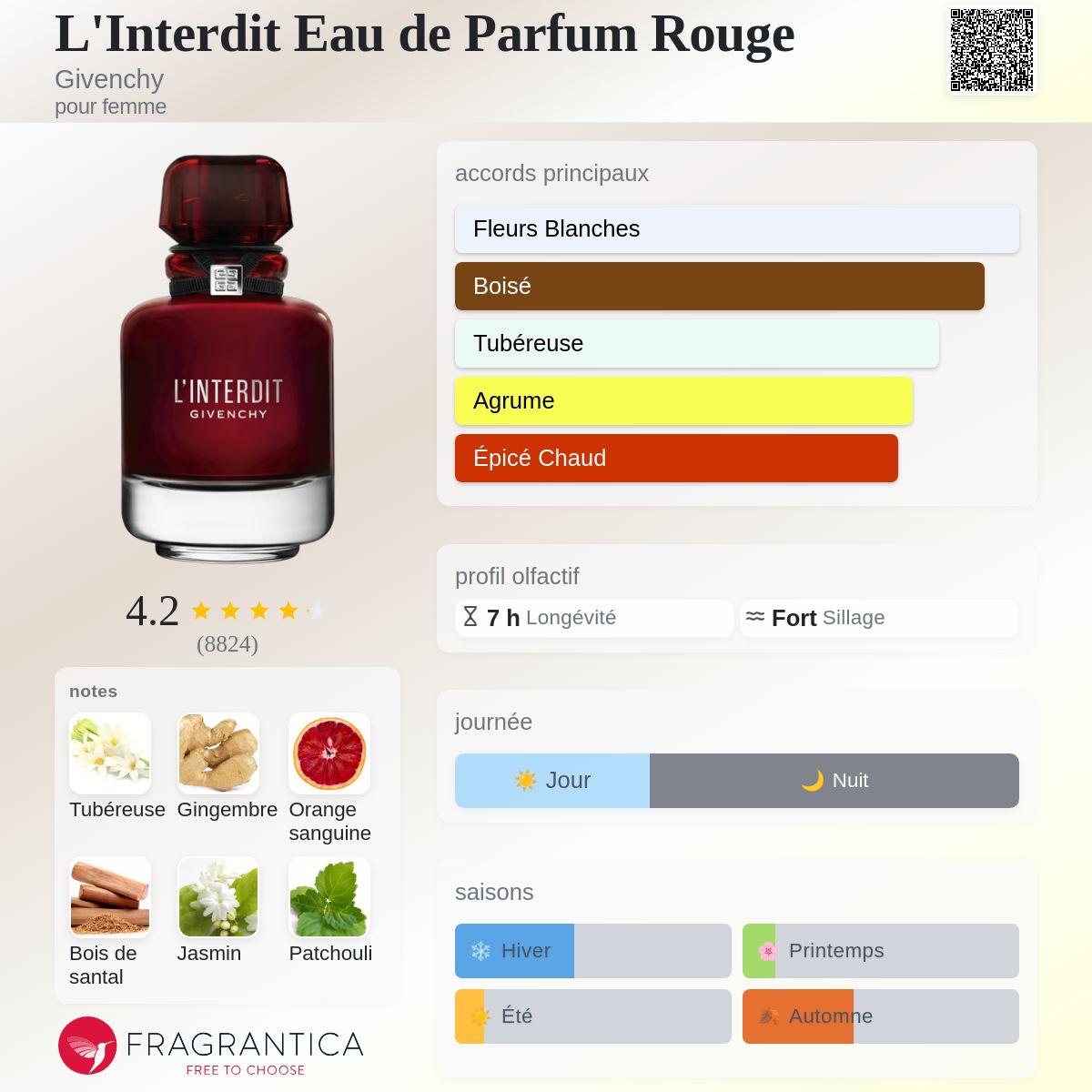 Style Linterdit Rouge SIGNATURE Quality