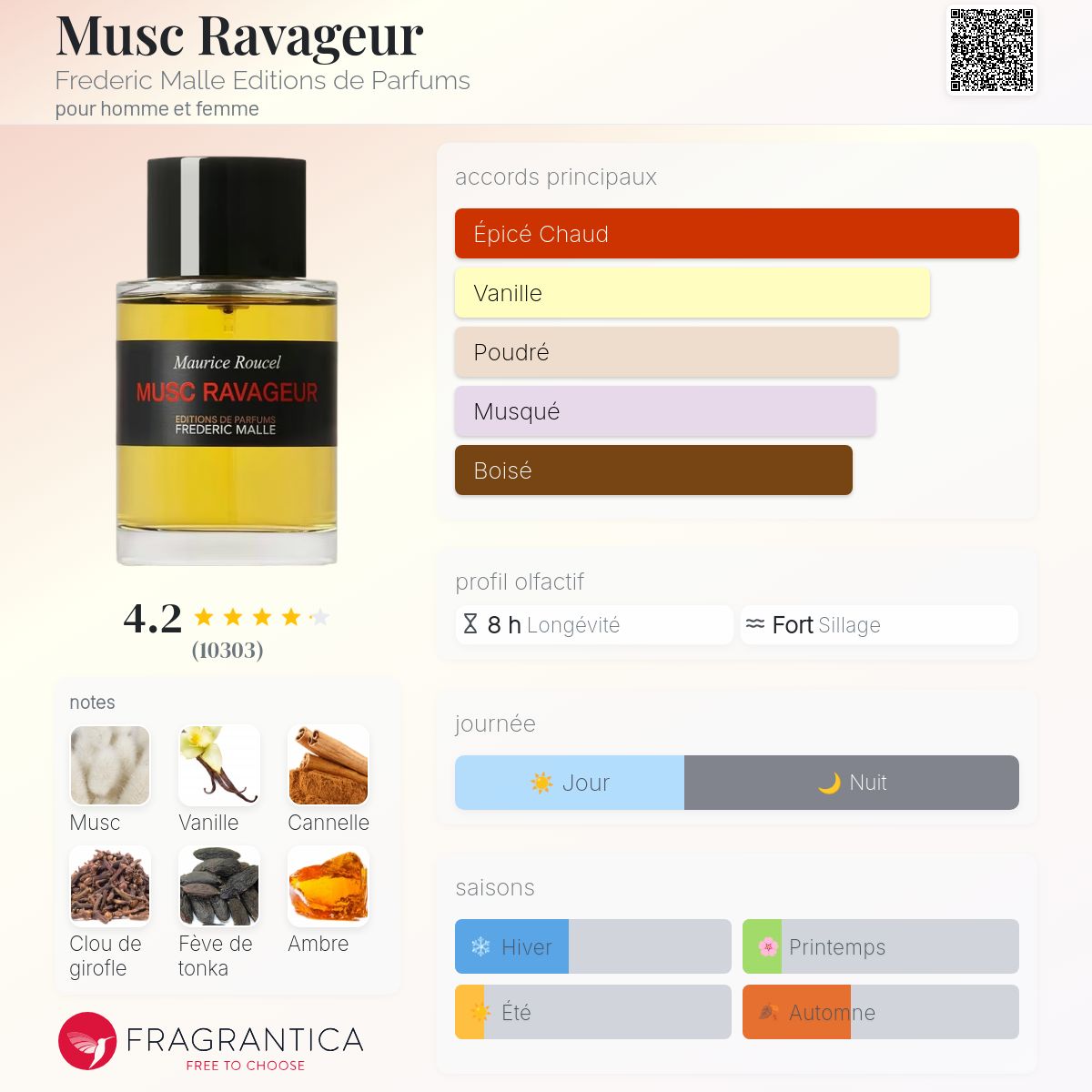 Style MUSC RAVAGEUR EXTRA Quality