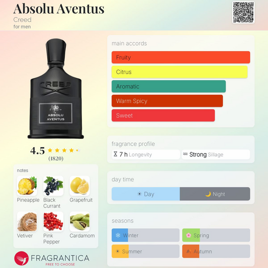 # Style CREED AVENTUS ABSOLU EXTRA Quality