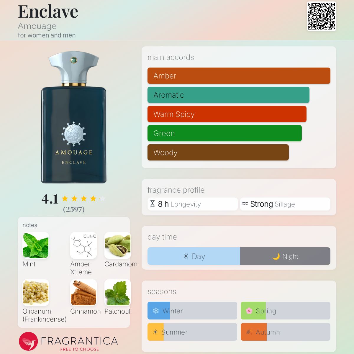 Style AMOUAGE ENCLAVE EXTRA Quality