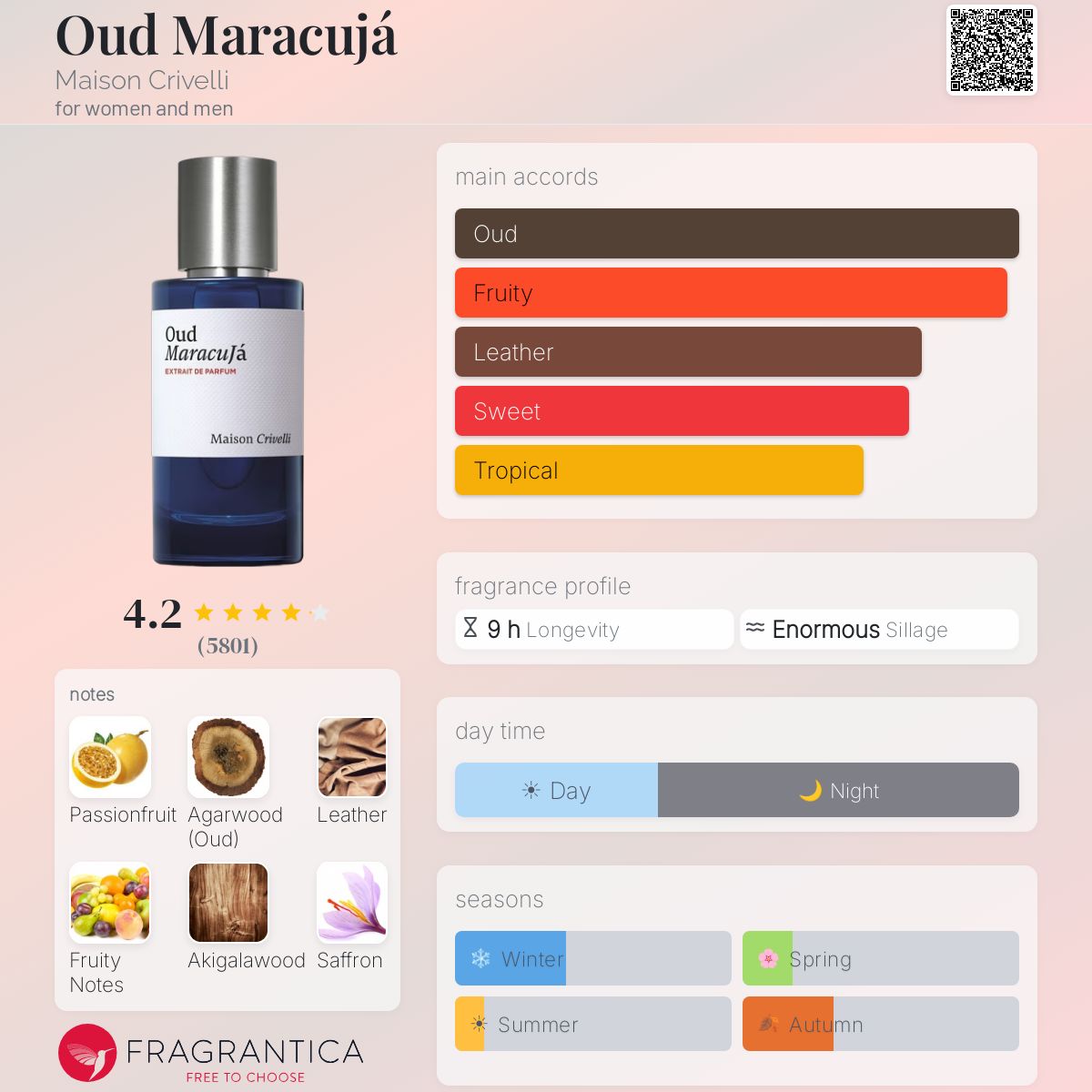 Style Oud Maracujá Maison Crivelli