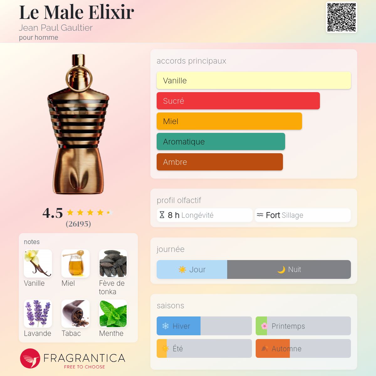 Style Jean Paul Gaultier Le Male Elixir