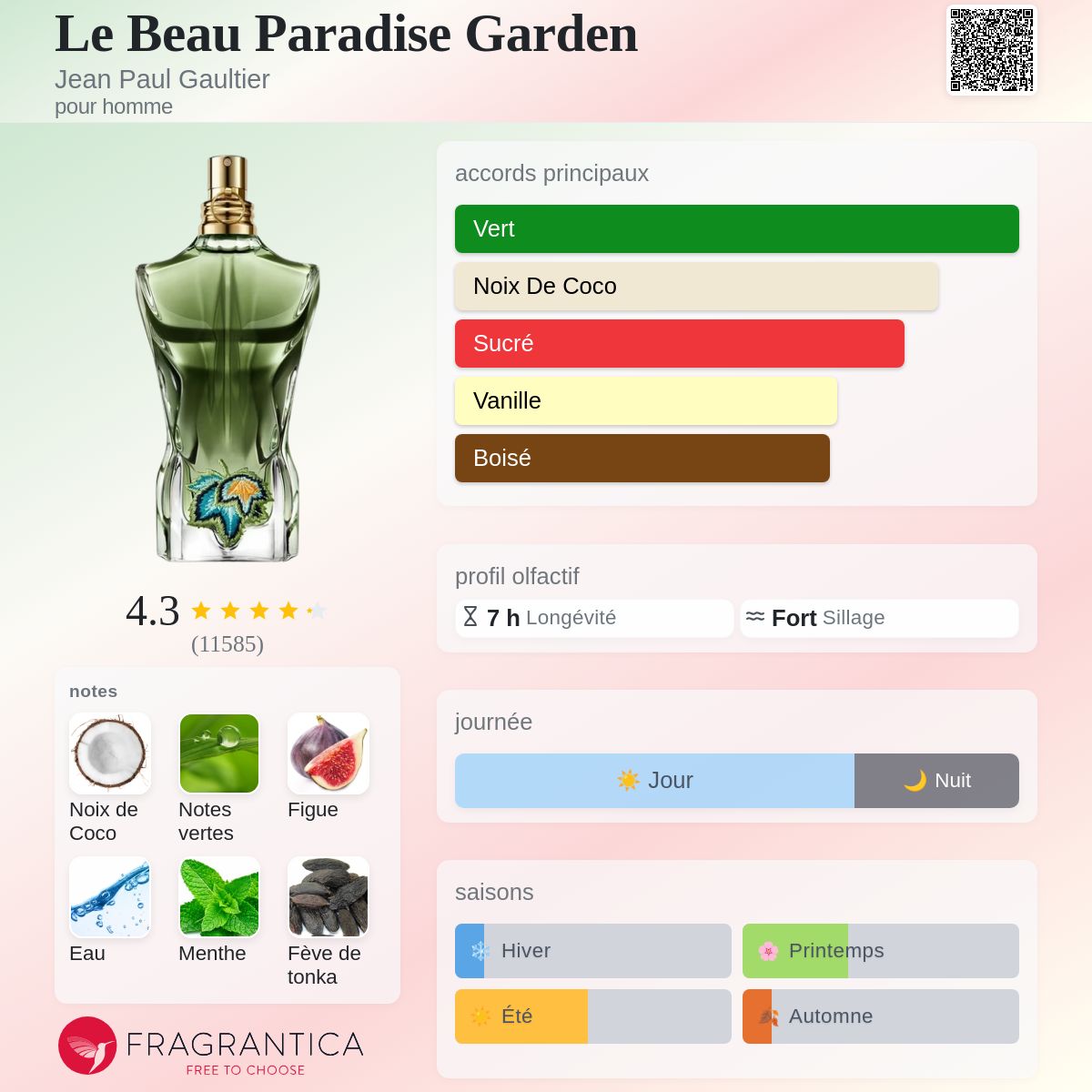 Style Le Beau Paradise Garden JP Gaultier SIGNATURE Quality