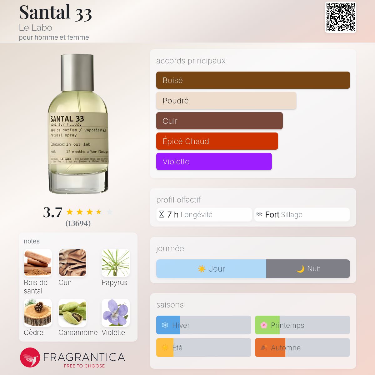 Style LE LABO SANTAL 33 EXTRA Quality