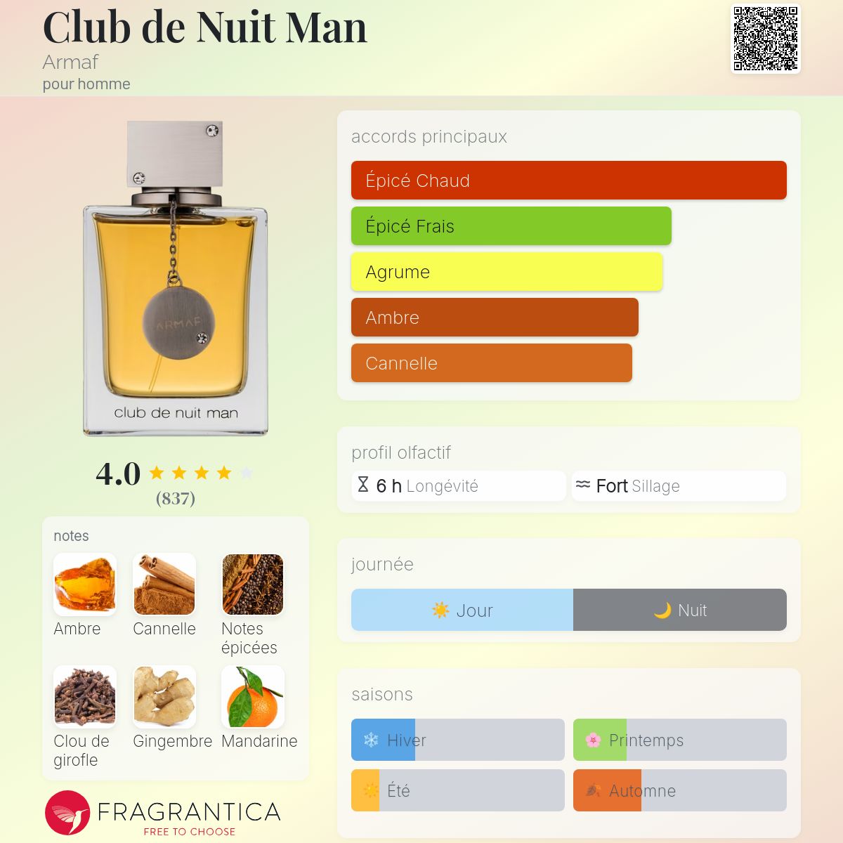 Style Club de Nuit Man EXTRA Quality