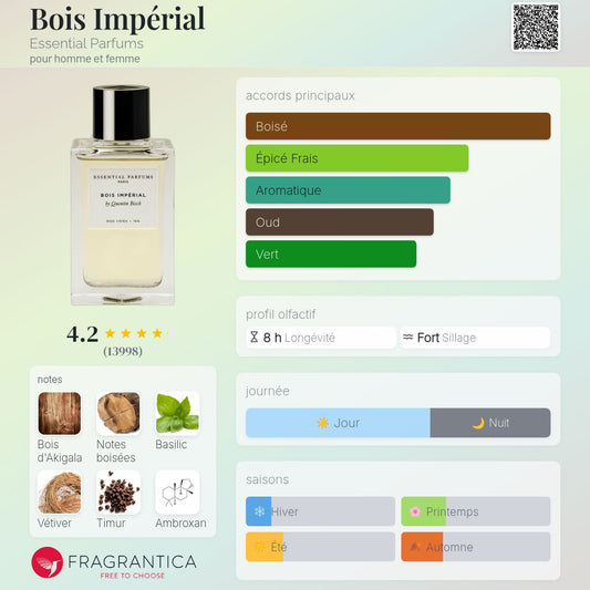 Style Bois imperial SUPER QUALITY