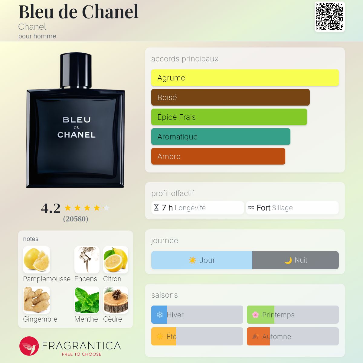 Style Bleu de Chanel SUPER QUALITY