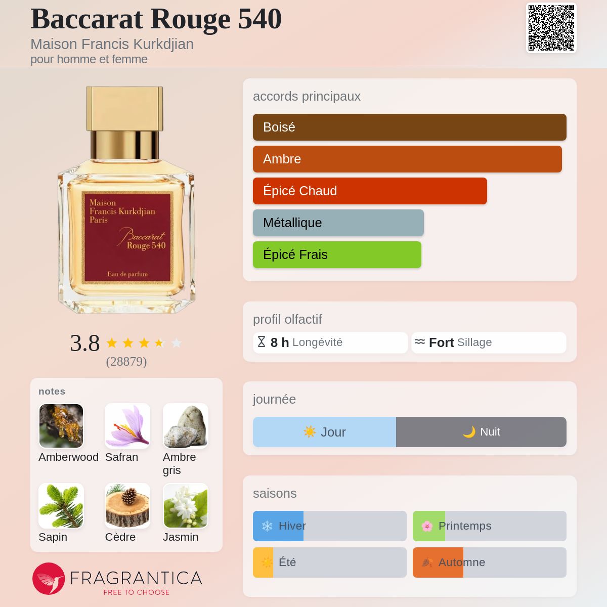 Style Baccarat Rouge 540 EXTRA Quality