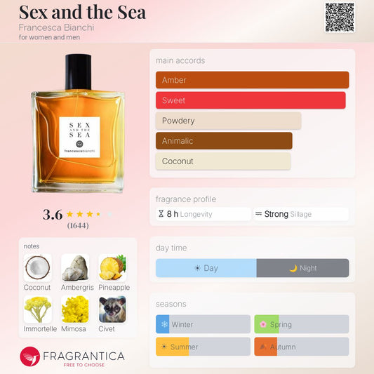 Style Sex and the Sea Francescabianci EXTRA Quality حصريا عند it's me Perfumes