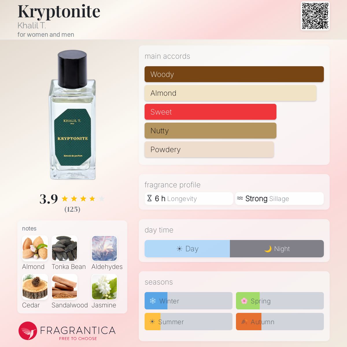 Style Kryptonite Khalil T EXTRA Quality حصريا عند it's me Perfumes