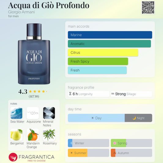 Style Acqua di Gio Profondo EXTRA Quality