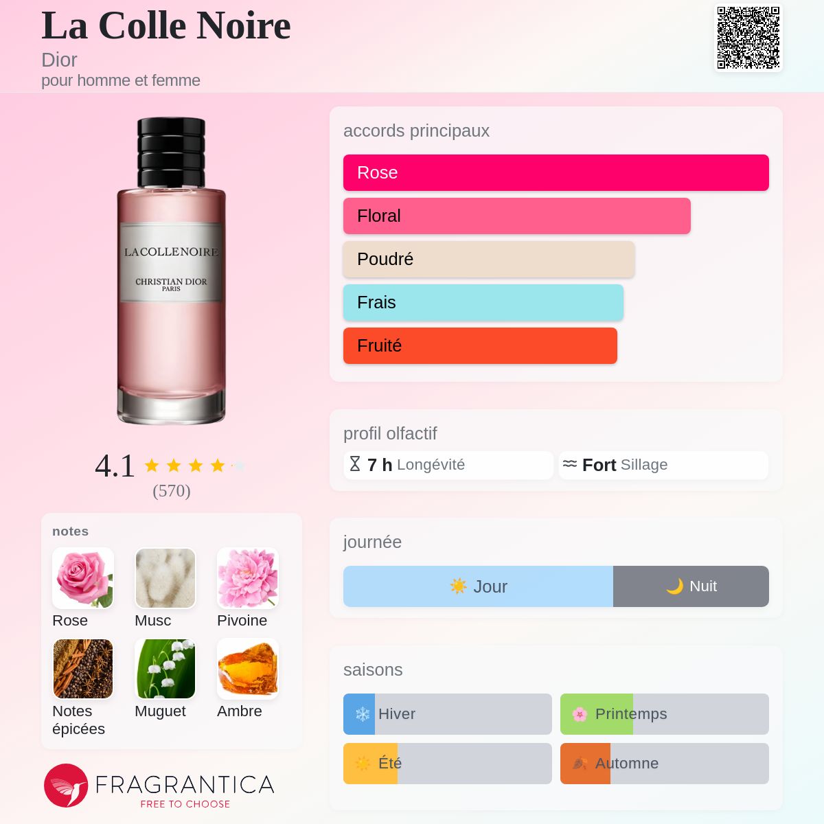 Style La colle Noire Dior La Collection Privée SUPER Quality