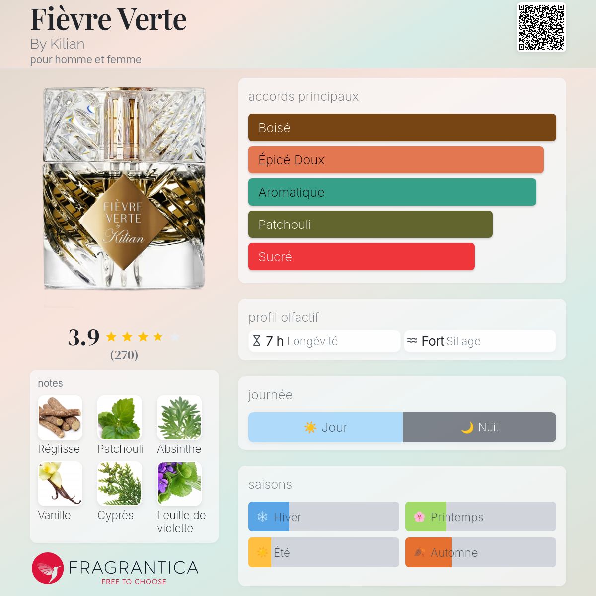 Style Kilian Fievre Verte