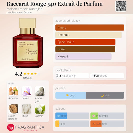 Style Baccarat Rouge 540 EXTRA Quality